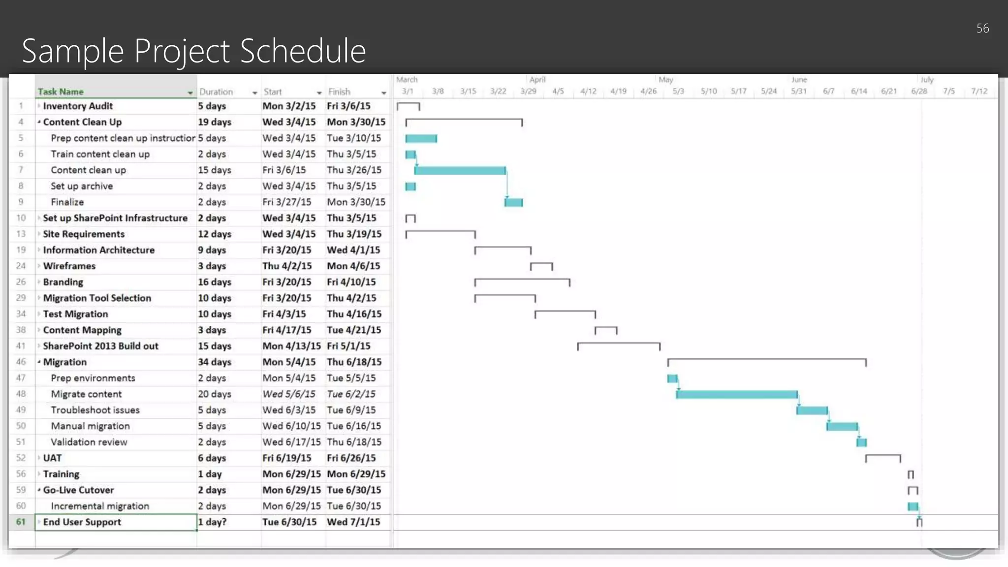 Sample Project Schedule
56
 