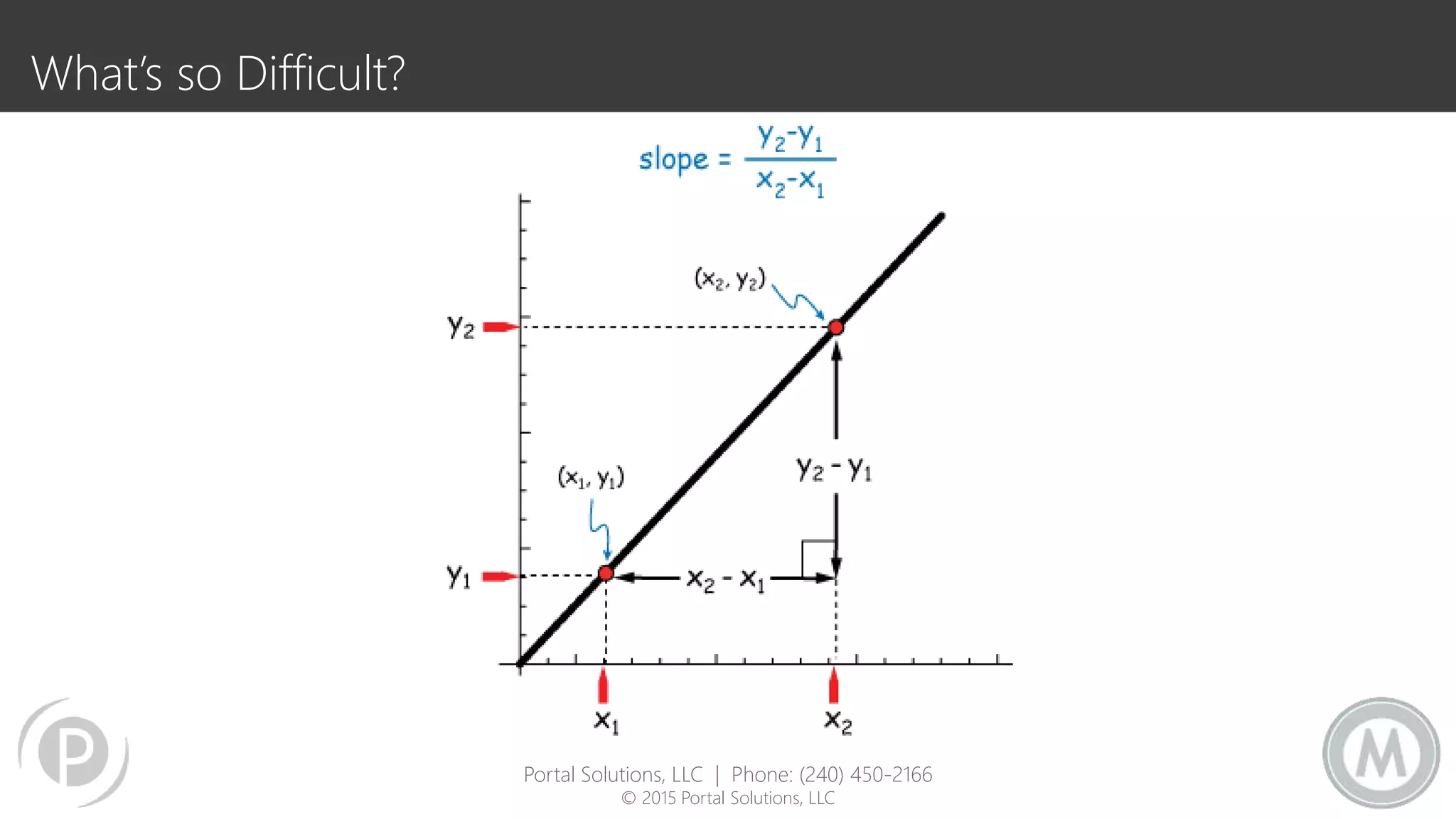 What’s so Difficult?
Portal Solutions, LLC | Phone: (240) 450-2166
© 2015 Portal Solutions, LLC
 