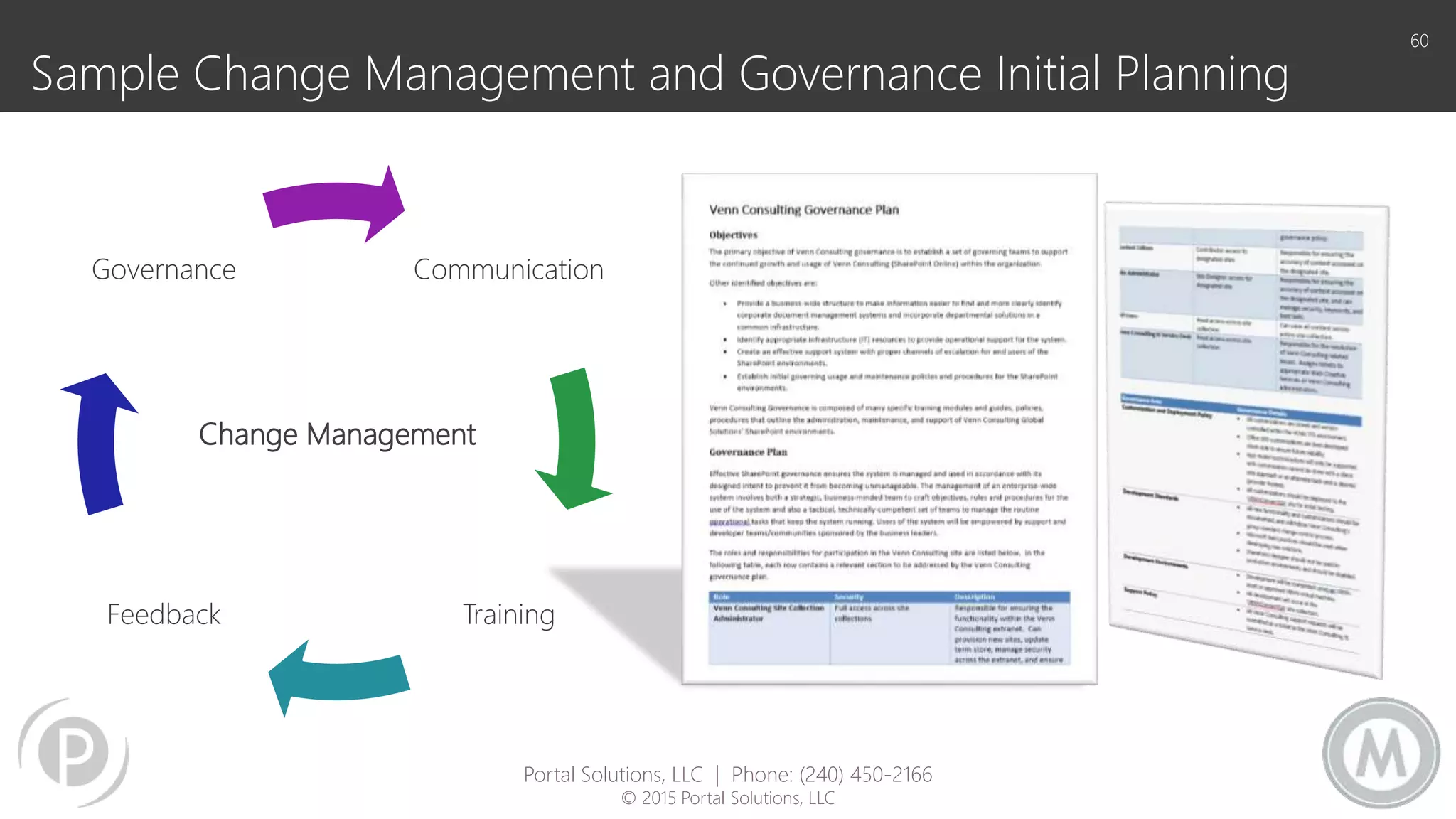 Sample Change Management and Governance Initial Planning
60
Communication
TrainingFeedback
Governance
Change Management
Portal Solutions, LLC | Phone: (240) 450-2166
© 2015 Portal Solutions, LLC
 