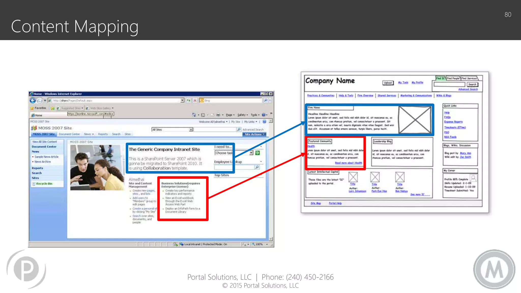 Content Mapping
80
Portal Solutions, LLC | Phone: (240) 450-2166
© 2015 Portal Solutions, LLC
 