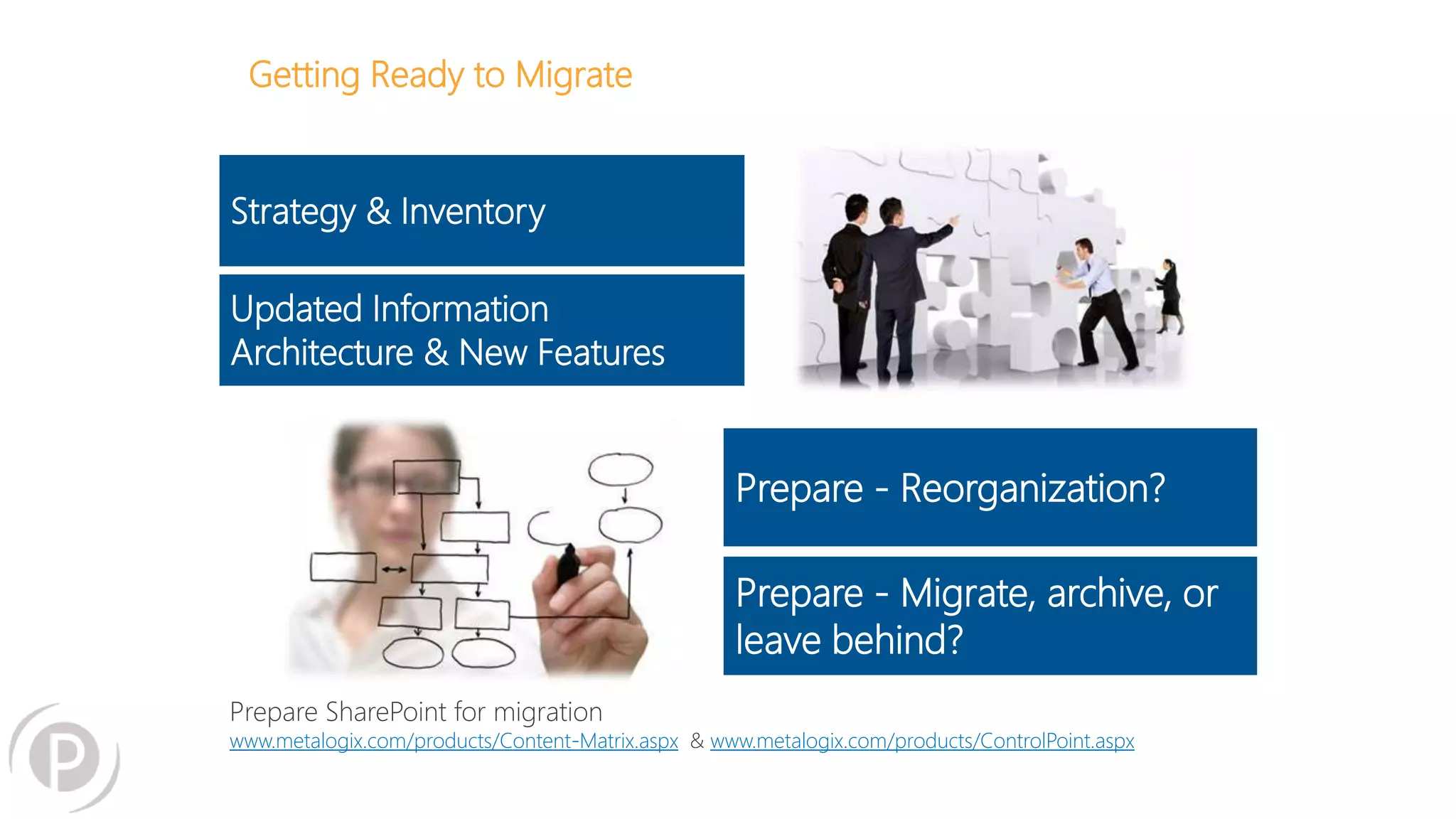 Getting Ready to Migrate
Strategy & Inventory
Updated Information
Architecture & New Features
Prepare - Reorganization?
Prepare - Migrate, archive, or
leave behind?
Prepare SharePoint for migration
www.metalogix.com/products/Content-Matrix.aspx & www.metalogix.com/products/ControlPoint.aspx
 