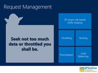 SP aware rule based
traffic shaping
Throttling
Prioritization
Routing
Load
Balancing
 