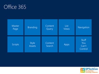 Master
Page
Scripts
Branding
Style
Assets
Content
Query
Content
Search
List
Views
Apps
Navigation
Stuff
You
Can’t
Control
 