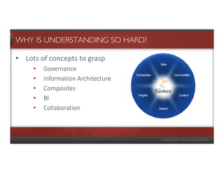 WHY IS UNDERSTANDING SO HARD?

• Lots of concepts to grasp
     •   Governance
     •   Information Architecture
     •   Composites
     •   BI
     •   Collaboration
 