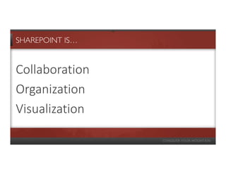 SHAREPOINT IS…


Collaboration
Organization
Visualization
 