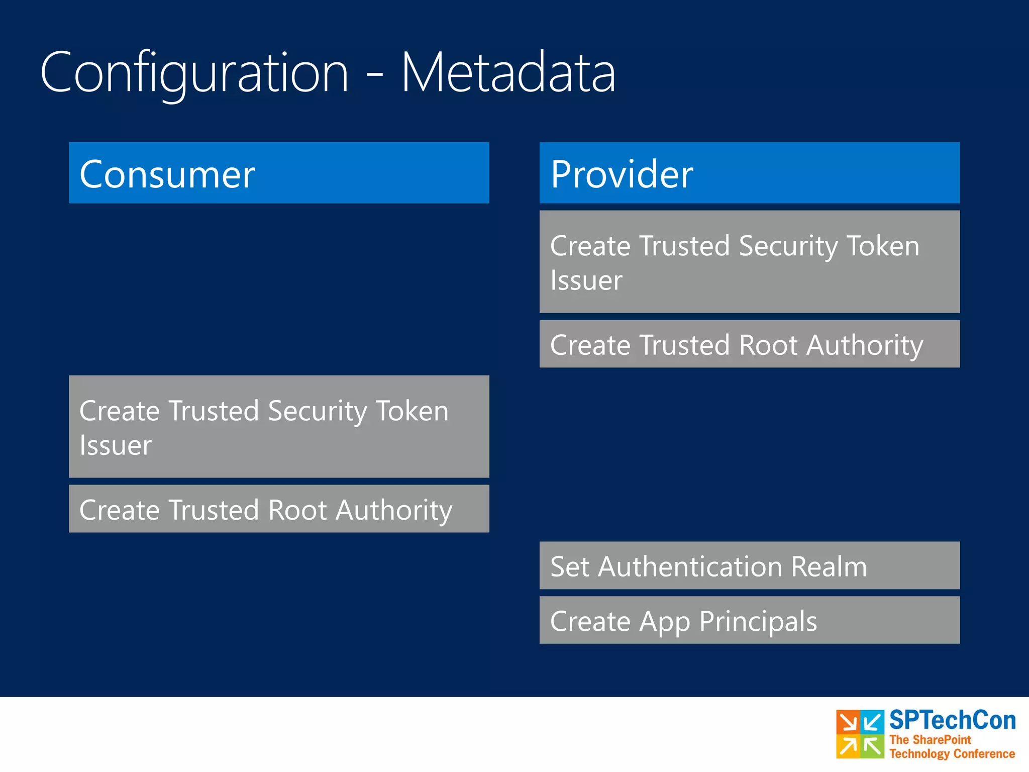 Consumer Provider
Create Trusted Root Authority
Set Authentication Realm
Create Trusted Security Token
Issuer
Create App Principals
Create Trusted Root Authority
Create Trusted Security Token
Issuer
 