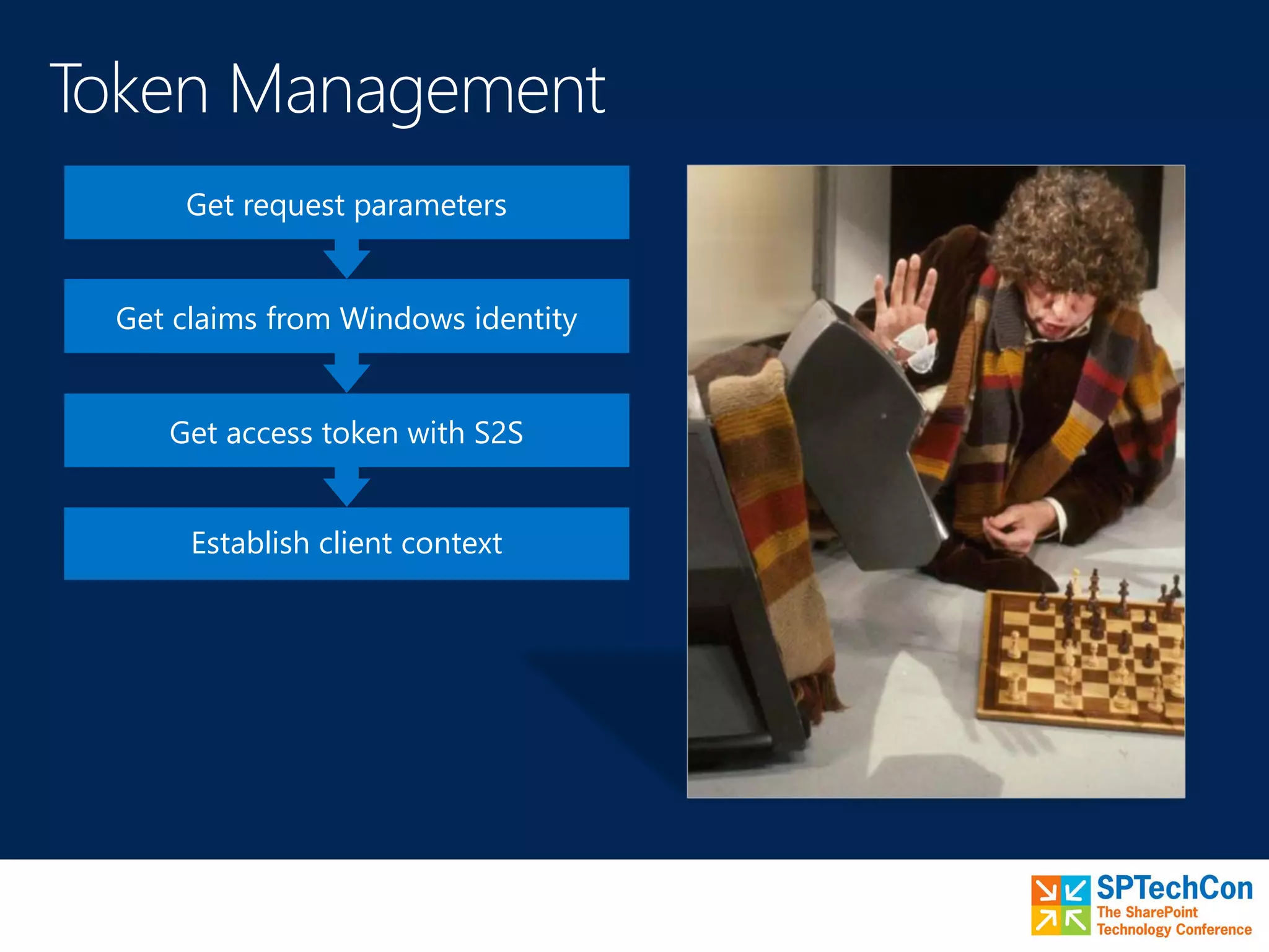 Establish client context
Get access token with S2S
Get claims from Windows identity
Get request parameters
 