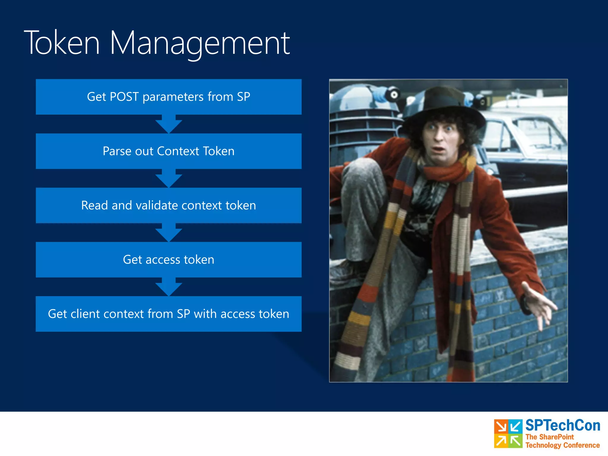 Get client context from SP with access token
Get access token
Read and validate context token
Parse out Context Token
Get POST parameters from SP
 