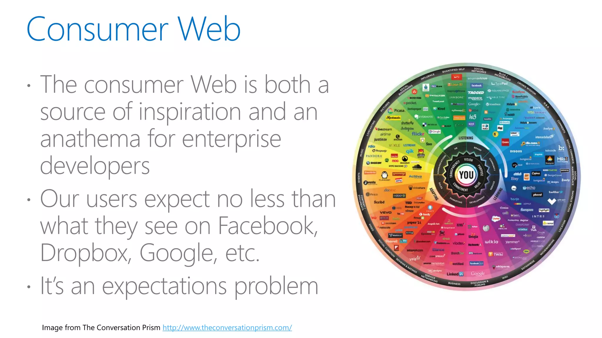 Image from The Conversation Prism http://www.theconversationprism.com/
 