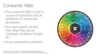 •
•
•
Image from The Conversation Prism http://www.theconversationprism.com/
Also see: http://www.sptechcon.com/news/the-consumerization-of-the-sharepoint-ui
 