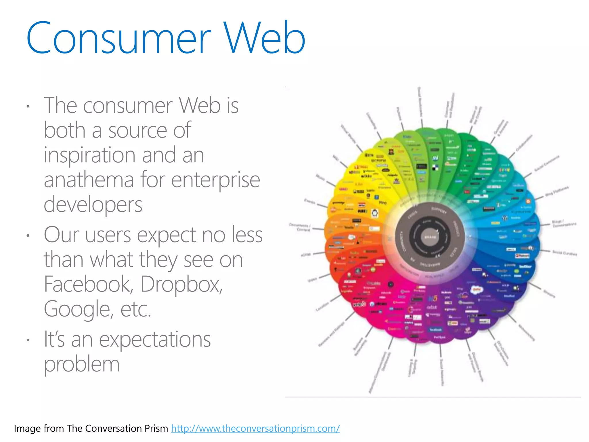 Image from The Conversation Prism http://www.theconversationprism.com/
 