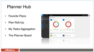 Planner Hub
• Favorite Plans
• Plan Roll-Up
• My Tasks Aggregation
• The Planner Board
 