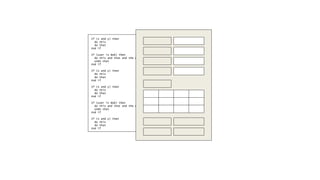 If (x and y) then
do this
do that
End if
If (user is Bob) then
do this and that and the other thing
undo that
End if
If (x and y) then
do this
do that
End if
If (x and y) then
do this
do that
End if
If (user is Bob) then
do this and that and the other thing
undo that
End if
If (x and y) then
do this
do that
End if
 