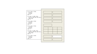 If (x and y) then
do this
do that
End if
If (user is Bob) then
do this and that and the other thing
undo that
End if
If (x and y) then
do this
do that
End if
If (x and y) then
do this
do that
End if
If (user is Bob) then
do this and that and the other thing
undo that
End if
If (x and y) then
do this
do that
End if
 