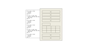 If (x and y) then
do this
do that
End if
If (user is Bob) then
do this and that and the other thing
undo that
End if
If (x and y) then
do this
do that
End if
If (x and y) then
do this
do that
End if
If (user is Bob) then
do this and that and the other thing
undo that
End if
If (x and y) then
do this
do that
End if
 