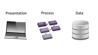 Presentation Process Data
 