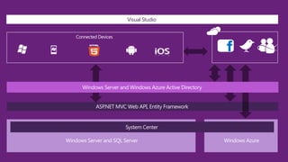 Visual Studio


Connected Devices
 