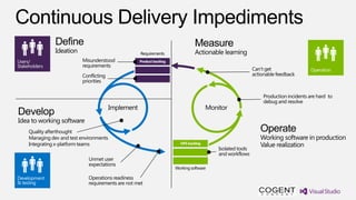 Misunderstood
                       requirements
                                                                     Can’t get
                       Conflicting                                   actionable feedback
                       priorities

                                                                          Production incidents are hard to
                                                                          debug and resolve




Quality afterthought
Managing dev and test environments
Integrating x-platform teams
                                                    Isolated tools
                                                    and workflows
                          Unmet user
                          expectations

                         Operations readiness
                         requirements are not met
 