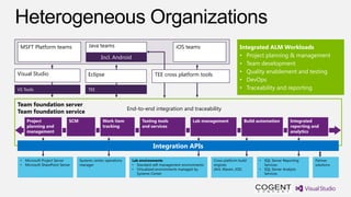 MSFT Platform teams                    Java teams                                      iOS teams                         Integrated ALM Workloads
                                               Incl. Android                                                              • Project planning & management
                                                                                                                          • Team development
Visual Studio                           Eclipse                              TEE cross platform tools
                                                                                                                          • Quality enablement and testing
                                                                                                                          • DevOps
VS Tools                                TEE                                                                               • Traceability and reporting

Team foundation server
                                                               End-to-end integration and traceability
Team foundation service
    Project                  SCM                Work item             Testing tools               Lab management             Build automation       Integrated
    planning and                                tracking              and services                                                                  reporting and
    management                                                                                                                                      analytics


                                                                            Integration APIs

 • Microsoft Project Server        Systems center operations     Lab environments                          Cross platform build    • SQL Server Reporting      Partner
 • Microsoft SharePoint Server     manager                       • Standard self-management environments   engines                   Services                  solutions
                                                                 • Virtualized environments managed by     (Ant, Maven, iOS)       • SQL Server Analysis
                                                                   Systems Center                                                    Services
 