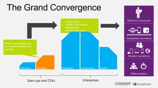 Direct-to-Consumer




                                   Connected commerce




                                    Modern workforce




                                      Differentiation

Start-ups and CSVs   Enterprises
 