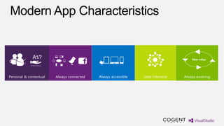 Modern App Characteristics


                                                                                    New value




Personal & contextual   Always connected   Always accessible   Data intensive   Always evolving
 