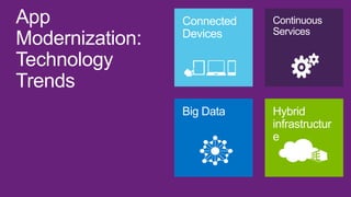 App              Connected   Continuous
                 Devices     Services
Modernization:
Technology
Trends
                 Big Data    Hybrid
                             infrastructur
                             e
 