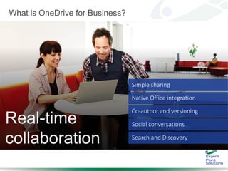 What is OneDrive for Business?
 