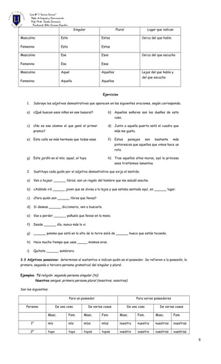 Liceo N°1 “Javiera Carrera”
Depto. de Lenguaje y Comunicación
Prof. Mirta Candia Zamorano
Practicante: Belén Carrasco Riquelme
Singular Plural Lugar que indican
Masculino
Femenino
Este
Esta
Estos
Estas
Cerca del que habla
Masculino
Femenino
Ese
Esa
Esos
Esas
Cerca del que escucha
Masculino
Femenino
Aquel
Aquella
Aquellos
Aquellas
Lejos del que habla y
del que escucha
Ejercicios
1. Subraye los adjetivos demostrativos que aparecen en las siguientes oraciones, según corresponda.
a) ¿Qué buscan esos niños en ese basural? b) Aquellos señores son los dueños de esta
casa.
c) ¿No es ese alumno el que ganó el primer
premio?
d) Junto a aquella puerta está el cuadro que
más me gusta.
e) Esta calle es más hermosa que todas esas. f) Estos paisajes son bastante más
pintorescos que aquellos que vimos hace un
rato.
g) Este jardín es el mío; aquel, el tuyo. h) Tras aquellos altos muros, oyó la princesa
esos tristísimos lamentos.
2. Sustituya cada guión por el adjetivo demostrativo que exija el sentido.
a) Ven a hojear ______ libros; son un regalo del hombre que me saludó anoche.
b) ¿Adónde irá ______ joven que se divisa a lo lejos y que estaba sentada aquí, en ______ lugar.
c) ¿Para quién son ______ libros que llevas?
d) Si deseas ______ diccionario, ven a buscarlo.
e) Vas a perder ______ pañuelo que llevas en la mano.
f) Desde ______ día, nunca más lo vi.
g) ______ paloma que está en lo alto de la torre salió de ______ hueco que estás tocando.
h) Hace mucho tiempo que usas _____ mismos aros.
i) Quítate ______ sombrero.
3.3 Adjetivos posesivos: determinan al sustantivo e indican quién es el poseedor. Se refieren a la posesión, la
primera, segunda o tercera persona gramatical del singular y plural.
Ejemplos: Tú religión: segunda persona singular (tú)
Nuestros amigos: primera persona plural (nosotros, nosotras)
Son los siguientes:
Para un poseedor Para varios poseedores
Persona De una cosa De varias cosas De una cosa De varias cosas
Masc. Fem. Masc. Fem. Masc. Fem. Masc. Fem.
1° mío mía míos mías nuestro nuestra nuestros nuestras
2° tuyo tuya tuyos tuyas vuestro vuestra vuestros vuestras
9
 