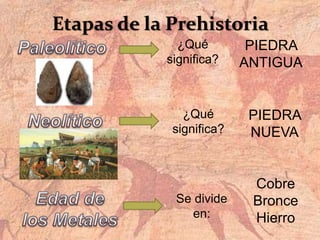 Etapas de la Prehistoria
¿Qué
significa?
PIEDRA
ANTIGUA
¿Qué
significa?
PIEDRA
NUEVA
Se divide
en:
Cobre
Bronce
Hierro
 