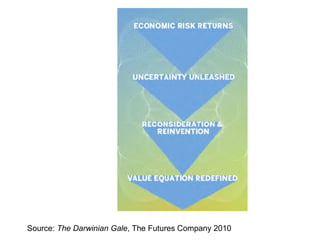 Source:  The Darwinian Gale , The Futures Company 2010 