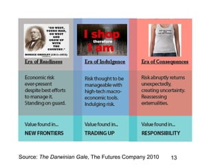 1950s – 1990s 1990s - 2007 After 2008 Source:  The Darwinian Gale , The Futures Company 2010 