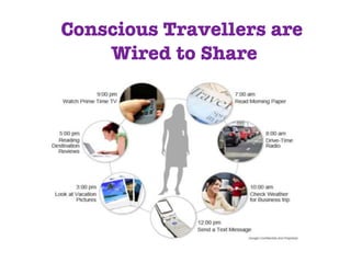 Conscious Travellers are  Wired to Share 