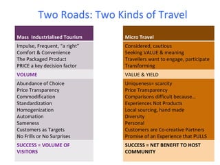 Two Roads: Two Kinds of Travel  Micro Travel  Considered, cautious Seeking VALUE & meaning Travellers want to engage, participate Transforming VALUE & YIELD Uniqueness= scarcity Price Transparency Comparisons difficult because… Experiences Not Products Local sourcing, hand made Diversity Personal Customers are Co-creative Partners Promise of an Experience that PULLS SUCCESS = NET BENEFIT TO HOST COMMUNITY Mass  Industrialised Tourism  Impulse, Frequent, “a right” Comfort & Convenience The Packaged Product PRICE a key decision factor VOLUME Abundance of Choice Price Transparency Commodification Standardization Homogenization Automation Sameness Customers as Targets No Frills or No Surprises SUCCESS = VOLUME OF VISITORS 