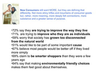 New Consumers  still want MORE, but they are defining that differently. Not more shiny trifles and mountains of consumer goods but, rather, more meaning, more deeply felt connections, more substance and a greater sense of purpose. 72% say they  are trying to improve the way they live 71%  are trying to  improve who they are as individuals 59% worry that society has  grown too disconnected from the natural world 51% would like to be part of some important  cause 67% believe most people would be better off if they lived more simply  69% claim to  be smarter shoppers  than they were a few years ago 64% say that making  environmentally friendly choices  makes them feel good about themselves.  