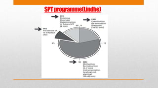 SPTprogramme(Lindhe)
 