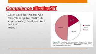 Compliance affectingSPT
• Wilson stated that “Patients who
comply to suggested recall visits
are periodontally healthy and keep
their teeth
longer.”
 
