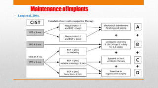 MaintenanceofImplants
• Lang et al. 2004,
Cumulative Interceptive supportive Therapy
 