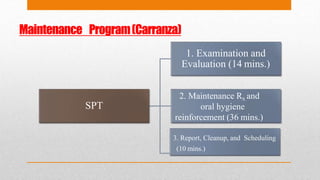 Maintenance Program(Carranza)
SPT
1. Examination and
Evaluation (14 mins.)
2. Maintenance Rx and
oral hygiene
reinforcement (36 mins.)
3. Report, Cleanup, and Scheduling
(10 mins.)
 