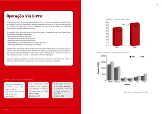 24                                                                                                                                                                                                                   25




       Operação Via Livre
                                                                                                                                         Gráfico 2.1 - Total de viagens diárias.

       A Operação Via Livre foi uma ação integrada entre a CET e a SPTrans, cujo objetivo é garantir fluidez                             40
       ao transporte coletivo e segurança aos usuários e pedestres nos horários de pico, nas avenidas que                                                           23%
                                                                                                                                         35
       não dispõem de espaço físico para a segregação de uma faixa de trânsito, por melhorias                                                                                           38,7
       operacionais e pequenas adequações físicas.                                                                                       30

       As principais ações realizadas foram as descritas a seguir. o Desobstrução das vias, muitas vezes
                                                                                                                                         25                 31,4
       ocupadas por vendedores ambulantes.                                                                                               20
       - Recolocação de gradis de segurança.                                                                                             15
       - Recuperação do pavimento do leito viário.
       - Implantação e revitalização da sinalização.                                                                                     10
       - Regulamentação de estacionamento e de carga e descarga.                                                                         5
       - Implantação de sistema de informação aos usuários.
                                                                                                                                         0
                                                                                                                                                         1997                          2002
       Também foram implantados esquemas operacionais durante o horário de pico, como faixa exclusiva
       à direita, faixas no contrafluxo, faixas reversíveis de tráfego, regulamentação de estacionamento e
       alocação de semáforos inteligentes, entre outros. Toda a operação teve a presença constante do          Gráfico 2.2 - Total de viagens diárias por motivo
       corpo operacional, para fiscalizar a operação e orientar a população.
                                                                                                                                 20000                                               1997             2002
       Depois de implantar as medidas, o tempo de percurso dos coletivos foi reduzido em até 18%, e a
       velocidade obteve aumentos significativos, nas vias onde a operação foi realizada.
                                                                                                                                 15000




                                                                                                               Viagens (1.000)
                                                                                                                                 10000


                                                                                                                                  5000

Gráfico 3.1 -Um raio x do transporte público13
                                                                                                                                     0
                                                                                                                                              Trabalho   Educação   Compras    Saúde        Lazer       Outros
      Funciona regularmente               São realizadas 38,7                    Os principais motivos
                                                                                                                                                                        Motivo
      em 920 municípios com               milhões de viagens                     de uso são o trabalho
      mais de 30 mil                      diariamente na Região                  e o estudo, além das
      habitantes, onde moram              Metropolitana de São                   atividades culturais
                                                                                                                                                                       Fonte: Metrô - SP. Pesquisa Mini O/D, 2002.
      122 milhões de                      Paulo - RMSP                           e de lazer
      brasileiros.                        (Gráfico 2.1).
                                          (Gráfico 2.1).                         (Gráfico 2.2)
                                                                                 (Gráfico 2.2)




13
     ANTP.
 
