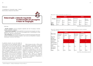56                                                                                                                                                                                                                                        57



Cálculo
A metodologia de remuneração segue a fórmula
descrita abaixo, chamada de Conta Sistema.




        Remuneração = demanda registrada
                      X remuneração por passageiro
                                                                                                     $                      Tabela 4.3 - Valores remunerados em milhões de reais




                                                                                                                               Período
                                                                                                                               Período     Subsistema

                                                                                                                                           Estrutural
                                                                                                                                                              2004
                                                                                                                                                              2004


                                                                                                                                                           Local
                                                                                                                                                                          Sistema
                                                                                                                                                                          Integrado
                                                                                                                                                                                       Subsistema

                                                                                                                                                                                       Estrutural         Local
                                                                                                                                                                                                               2005
                                                                                                                                                                                                               2005

                                                                                                                                                                                                                            Sistema
                                                                                                                                                                                                                            Integrado
                      X fator de integração.                                                                                Anual
                                                                                                                            Anual          1.743,5         729,1          2.472,7      1.861,8            991,2             2.853,2
                                                                                                                            Média
                                                                                                                            Média          145,3           60,8           206,1        155,2              82,6              237,8
                                                                                                                            Mensal
                                                                                                                            Mensal
        Sendo que:                                                                                                                                                                                  Fonte: SPTrans -Área de Estudos Econômicos


        - demanda registrada = total de passageiros registrados pela área de operação, incluindo
                                                                                                                            Tabela 4.4 - Demanda de passageiros por modalidade de pagamento (média de outubro a dezembro)
        pagantes, gratuidades e integrados;
                                                                                                                            - quantidade em milhões
         - remuneração por passageiro = valor predefinido de remuneração por passageiro, por área e
        subsistema. Varia de R$ 1,1160 a R$ 1,8155 por passageiro para as concessionárias e de R$                                                                  2004
                                                                                                                                                                   2004                                         2005
                                                                                                                                                                                                                2005
        0,9879 a R$ 1,5843 para as permissionárias;                                                                         Modalidade
                                                                                                                            Modalidade                       Subsistema (%)                                Subsistema (%)
                                                                                                                                              Subsistema                                Subsistema
        - fator de integração = este mecanismo evita que haja um aumento de remuneração apenas pelo
                                                                                                                                              Integrado      Estrutural    Local        Integrado          Estrutural       Local
        aumento da quantidade de passageiros integrados, o que causaria um desequilíbrio na equação
        remuneração x receitas da Conta Sistema.                                                                            Pagantes
                                                                                                                            Pagantes          113,2          62%           66%          116,6              52%              52%
                                                                                                                            Escolar
                                                                                                                            Escolar           12,4           8%            6%           13                 6%               6%
                                                                                                                            Gratuidades
                                                                                                                            Gratuidades
                                                                                                                            (idosos e
                                                                                                                            (idosos e         5,2            4%            1%           16,9               7%               8%

O subsistema estrutural, com uma frota média de
                                                                                                                            deficientes)
                                                                                                                            deficientes)
8.250 veículos, teve uma remuneração média por                               Além do repasse de tarifas, a SPTrans ainda    Transferidos
                                                                                                                            Transferidos
veículo de R$ 225 mil no ano de 2005. Enquanto, o                   paga as gratuidades aos operadores, um reembolso        (sem
                                                                                                                            (sem
subsistema local, com uma frota média de 6.407                      pelos passageiros não-pagantes (idosos, deficientes e                47,1                26%           27%          76,2               35%              34%
                                                                                                                            acréscimo
                                                                                                                            acréscimo
veículos, apresentou uma remuneração média de R$                    as meias-passagens de estudantes). Estes
                                                                                                                            tarifário)
                                                                                                                            tarifário)
166 mil para o mesmo período. A remuneração                         consumidores já representam 7% do total de
média por passageiro transportado foi de R$ 1,21                    passageiros no subsistema estrutural e 8% no local      Total
                                                                                                                            Total             178            100%          100%         222,8              100%             100%
para o subsistema estrutural e de R$ 1,03 para o                    (Tabela 4.4). Causa disso foi a mudança ocorrida nos
                                                                                                                                                                                                    Fonte: SPTrans -Área de Estudos Econômicos
subsistema local1. Os permissionários do subsistema                 critérios de remuneração que passou a ser
local receberam cerca de 53% da remuneração                         contabilizada pelo número de passageiros
equivalente para os concessionários. Isso se justifica              registrados e não mais pelo quilômetro rodado. Tal
pelas diferenças nos níveis de investimento                         fato incentivou os operadores a transportarem e
existentes entre os subsistemas. A remuneração dos                  registrarem esses usuários
operadores representou 94,12% dos usos de
recursos dos sistemas de transporte.



1
    São Paulo Transporte S.A. - Relatório da Administração, exercício de 2005, p. 5.
 