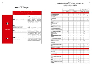 76                                                                                                              Tabela 4.3              77
                                                                                                 LISTA DE VERIFICAÇÃO PARA ANÁLISE DE
                                                                                                 LISTA DE VERIFICAÇÃO PARA ANÁLISE DE
                                                                                                          FORÇAS/FRAQUEZAS
                                                                                                          FORÇAS/FRAQUEZAS
                                   Tabela 4.2
                      MATRIZ DE AMEAÇAS
                      MATRIZ DE AMEAÇAS


                                    Probabilidade de ocorrência
                                    Probabilidade de ocorrência
                 Alta
                 Alta                                   Baixa
                                                        Baixa

                                                        A5. Ataques do PCC: a queima
                                                   de ônibus: desestruturou a cidade e
                 A1.    Queda da mobilidade urbana
                                                   chegou a paralisar o serviço de
                                                   ônibus na cidade. Mas, passados os
                                                   primeiros ataques, a sensação é que


      +          A2. Greves de ônibus/
                                                   a situação está sob controle.




                 paralisações do o serviço.             A6.       Instabilidade na relação
                                                        governo-prefeitura:         interesses
     Gravidade
     Gravidade
                                                        políticos         ameaçam            o
                 A3.    Falta de infra-estrutura urbana desenvolvimento de projetos que
                                                        visam prioritariamente ao bem-estar
                                                        da população. Mas, com a
                                                        integração intermodal finalizada, não
                                                        há um grande projeto que dependa



      -
                                                        desse entendimento. Os próximos
                 A4.    Veiculação de matérias que investimentos contemplados pela
                 difamam a SPTrans                      SPTrans são a construção de novos
                                                        terminais e o Expresso Tiradentes.
 