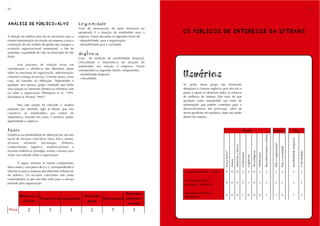 82                                                                                                                                                                                                                                                                                                                                                          83



ANÁLISE DE PÚBLICO-ALVO
ANÁLISE DE PÚBLICO-ALVO                                 Legitimidade
                                                                                                          OS PÚBLICOS DE INTERESSE DA SPTRANS
                                                        Grau de mensuração de quão desejável ou
                                                        apropriada é a atuação do stakeholder para a      OS PÚBLICOS DE INTERESSE DA SPTRANS
A seleção do público-alvo fez-se necessária para a      empresa. Foram prezados os seguintes níveis de:
correta reformulação da missão da empresa e para a      - desejabilidade para a organização;
construção de um modelo de gestão que assegure a        - desejabilidade para a sociedade.
evolução organizacional sustentável, a fim de
aumentar a qualidade de vida no município de São
Paulo.
                                                        Urgência
                                                        Grau de medição da sensibilidade temporal,
                                                        criticalidade e importância da atuação do
       Esse processo de seleção levou em
                                                        stakeholder em relação à empresa. Foram
consideração a influência dos diferentes atores
                                                        considerados os seguintes fatores componentes:
sobre os processos de organização, administração,
controle e entrega do serviço. O termo atores, nesse
caso, foi baseado na definição: "Stakeholder é
                                                        - sensibilidade temporal;
                                                        - criticalidade;
                                                                                                          Usuários
qualquer ator (pessoa, grupo, entidade) que tenha                                                         As ações desse grupo são altamente
uma relação ou interesses (diretos ou indiretos) com                                                      desejáveis e clamam urgência, pois eles são o
ou sobre a organização (Thompson et al., 1991;                                                            grupo a quem se destinam todos os esforços
Donaldson & Preston, 1995)".                                                                              de melhoria do sistema. Eles mais do que
                                                                                                          qualquer outro stakeholder são fonte de
        Para este estudo foi utilizado o modelo                                                           informações que podem contribuir para o
proposto por Mitchell, Agle & Wood, que visa                                                              desenvolvimento dos processos, além de
classificar os stakeholders por ordem de                                                                  serem geradores de mudança, dado seu poder
importância, levando em conta 3 variáveis: poder,                                                         dentro do sistema.
legitimidade e urgência.


Poder                                                                                                                                                                                       Poder
                                                                                                                                                                                            Poder                                                                          Legit.
                                                                                                                                                                                                                                                                           Legit.                                        Urg.
                                                                                                                                                                                                                                                                                                                         Urg.
Existência ou possibilidade de obtenção por um ator




                                                                                                                                                                                                                                                 Reconhecimento e estima
social de recursos coercitivos (força física, armas),




                                                                                                                                                                                                                                                                                                                   Sensibilidade temporal
recursos     utilitários   (tecnologia,     dinheiro,




                                                                                                                                                                                                                                                                           Para a organização
                                                                                                                                                                  Materiais e físicos
conhecimento, logística, matérias-primas) e




                                                                                                                                                                                                                                                                                                Para a sociedade
recursos simbólicos (prestígio, estima, carisma) para




                                                                                                                                                                                                                   Tecnológicos
                                                                                                                                          Força Física*




                                                                                                                                                                                                                                                                                                                                            Criticalidade
                                                                                                                                                                                        Financeiros




                                                                                                                                                                                                                                  Intelectuais
impor sua vontade sobre a organização.




                                                                                                                                                                                                      Logísticos
                                                                                                                                                          Armas
       A seguir, veremos os fatores componentes
dessa matriz, com pesos de 0 a 3, correspondendo à
relevância para a empresa das diferentes influências                                                       Transporte público - HEAVY        0             0           0                  3             2             0              3                 3                       3                    3                   3                      3
do público. Os recursos coercitivos não serão
contemplados já que não têm valor para o serviço                                                           Transporte público +
prestado pela organização.                                                                                                                   0             0           0                  2             1             0              3                 3                       3                    1                   3                      3
                                                                                                           Individual - MEDIUM


                                                                  Reconhe-
                                                                  Reconhe-                                 Transporte individual -
                                                                                                                                             0             0           0                  1             0             0              0                 1                       1                    0                   1                      2
         Materiais e
         Materiais e                        Tecnoló-
                                            Tecnoló-                                                       PROSPECTS
                     Financeiros Logísticos
                     Financeiros Logísticos          Intelectuais cimento e
                                                     Intelectuais cimento e
           Físicos
           Físicos                           gicos
                                             gicos
                                                                    estima
                                                                    estima
 Peso
 Peso           2               3                3              2              1              3
 