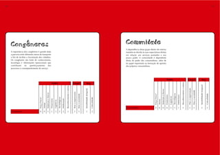 86                                                                                                                                                                                                                                                                                                                                                                                                                                                                                                        87




     Congêneres                                                                                                                                                                                                                                         Comunidade
                                                                                                                                                                                                                                                        A dependência desse grupo dentro do sistema
     A importância dos congêneres é grande dada                                                                                                                                                                                                         mantém-se devido às suas expectativas diretas
     a parceria entre diferentes meios de transporte                                                                                                                                                                                                    em relação aos serviços prestados e seu
     a fim de facilitar a locomoção dos cidadãos.                                                                                                                                                                                                       pouco poder. A comunidade é dependente
     Os congêneres são fonte de conhecimento,                                                                                                                                                                                                           direta do poder dos consumidores, além de
     tecnologia e informações operacionais que                                                                                                                                                                                                          ter papel importante na formação de opinião
     contribuem no aperfeiçoamento dos                                                                                                                                                                                                                  dos próprios consumidores.
     processos e conseqüentemente do serviço.




                                                                                                                                                                                                                                                                                                                                          Poder
                                                                                                                                                                                                                                                                                                                                          Poder                                                                          Legit.
                                                                                                                                                                                                                                                                                                                                                                                                                         Legit.                                        Urg.
                                                                                                                                                                                                                                                                                                                                                                                                                                                                       Urg.




                                                                                                                                                                                                                                                                                                                                                                                               Reconhecimento e estima
                                                                                        Poder
                                                                                        Poder                                                                          Legit.
                                                                                                                                                                       Legit.                                        Urg.
                                                                                                                                                                                                                     Urg.




                                                                                                                                                                                                                                                                                                                                                                                                                                                                 Sensibilidade temporal
                                                                                                                                             Reconhecimento e estima




                                                                                                                                                                                                                                                                                                                                                                                                                         Para a organização
                                                                                                                                                                                                               Sensibilidade temporal




                                                                                                                                                                                                                                                                                                                Materiais e físicos




                                                                                                                                                                                                                                                                                                                                                                                                                                              Para a sociedade
                                                                                                                                                                       Para a organização
                                                              Materiais e físicos




                                                                                                                                                                                                                                                                                                                                                                 Tecnológicos
                                                                                                                                                                                                                                                                                        Força Física*




                                                                                                                                                                                                                                                                                                                                                                                                                                                                                          Criticalidade
                                                                                                                                                                                            Para a sociedade




                                                                                                                                                                                                                                                                                                                                      Financeiros




                                                                                                                                                                                                                                                                                                                                                                                Intelectuais
                                                                                                                                                                                                                                                                                                                                                    Logísticos
                                                                                                               Tecnológicos
                                      Força Física*




                                                                                                                                                                                                                                        Criticalidade
                                                                                    Financeiros




                                                                                                                              Intelectuais




                                                                                                                                                                                                                                                                                                        Armas
                                                                                                  Logísticos
                                                      Armas




                                                                                                                                                                                                                                                         Comunidade                        0             0           0                  0             3             1              1                 2                       3                    3                   2                      2
      Congêneres                         0             0           3                  2             3             2              2                 2                       2                    3                   2                      2
 