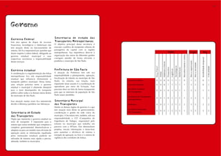88                                                                                                                                                                                                                                                                                                                                                   89




     Governo
     Governo federal
     Governo federal
                                                      Secretaria de estado dos
                                                      Secretaria  d
     Este ator apesar de dispor de recursos           Tr
                                                      Transportes Metropolitanos
                                                                    e
     financeiros, tecnológicos e intelectuais não     O objetivo principal dessa secretaria é
     tem atuação direta no funcionamento do           executar a política de transportes urbanos de
     sistema. Ele fica responsável por questões que   passageiros da capital com as regiões
     dizem respeito à esfera federal, delegando ao    metropolitanas. Sua importância deve-se à                                                                                      Poder
                                                                                                                                                                                     Poder                                                                          Legit.
                                                                                                                                                                                                                                                                    Legit.                                        Urg.
                                                                                                                                                                                                                                                                                                                  Urg.

                                                      organização dos meios de diferentes gestões




                                                                                                                                                                                                                                          Reconhecimento e estima
     governo estadual, municipal e suas
                                                      consigam atender de forma eficiente e




                                                                                                                                                                                                                                                                                                            Sensibilidade temporal
     respectivas secretarias a responsabilidade
                                                      produtiva o município de São Paulo.




                                                                                                                                                                                                                                                                    Para a organização
     desses serviços.




                                                                                                                                                           Materiais e físicos




                                                                                                                                                                                                                                                                                         Para a sociedade
                                                                                                                                                                                                            Tecnológicos
                                                                                                                                   Força Física*




                                                                                                                                                                                                                                                                                                                                     Criticalidade
                                                                                                                                                                                 Financeiros




                                                                                                                                                                                                                           Intelectuais
                                                      Prefeitura de São Paulo




                                                                                                                                                                                               Logísticos
     Governo estadual
     Governo estadual                                 Prefeitura de São Paulo
                                                      A atuação da Prefeitura tem sob sua




                                                                                                                                                   Armas
     A coordenação e a regulamentação das linhas
     metropolitanas fica sob responsabilidade         responsabilidade o planejamento, operação,
     estadual que influencia diretamente o            fiscalização do trânsito no município de São
                                                      Paulo, no entanto, sua função, mais             Governo Federal                 0             0           0                  0             1             1              1                 0                       1                    2                   0                      1
     transporte público municipal. Dessa forma,
     uma relação próxima entre o governo              importante nesse assunto é a coordenação de     Governo Estadual                0             0           0                  1             1             1              1                 1                       2                    3                   0                      1
     estadual e municipal é altamente desejável       operadores por meio de licitação. Esse
                                                      processo deve ser feito de forma transparente   Secretaria Estadual
     para o bom desempenho do transporte                                                                                              0             0           1                  0             1             2              1                 1                       2                    3                   1                      1
                                                      para que os interesses da população de São      dos Transportes
     público sobre rodas e os demais meios dentro
     do município de São Paulo.                       Paulo sejam atendidos.
                                                                                                      Secretaria dos Transportes
                                                                                                                                      0             0           1                  0             1             1              2                 1                       2                    3                   1                      2
                                                                                                      Metropolitanos
     Essa situação muitas vezes fica estremecida      Secretaria Municipal
                                                      Secretaria Municipal
     devido à diferença partidária nas lideranças.    do
                                                      dos Transportes                                 Prefeitura                      0             0           2                  1             2             1              2                 2                       3                    3                   2                      2
                                                      Dentre os demais órgãos do governo é o que
                                                      tem atuação mais direta no gerenciamento,       Secretaria Municipal
                                                                                                                                      0             0           2                  1             2             2              2                 1                       3                    3                   2                      3
     Secretaria de Estado
     Secretaria de Estado                             coordenação e gestão da rede viária do          dos Transportes

     do
     dos Transportes                                  município. A Secretaria tem, também, sob sua
     Órgão que representa o governo estadual no       responsabilidade a CET (Companhia de
     setor de transporte. É importante para o         Engenharia de Tráfego), responsável pelo
     sistema que outras entidades que compõem o       trânsito no município que trabalha em
     complexo governamental desenvolvam-se e          parceria com a SPTrans. Elas desenvolvem
     adaptem-se para um modelo mais eficiente de      projetos, trocam informações e know-how
     operação assim as informações espalhadas         para aumentar a eficiência do sistema a
     pelas instituições estaduais poderão ser         exemplo da operação via livre e o sistema de
     utilizadas de maneira mais rápida e precisa,     vigilância dos corredores de ônibus.
     afetando, também os municípios.
 