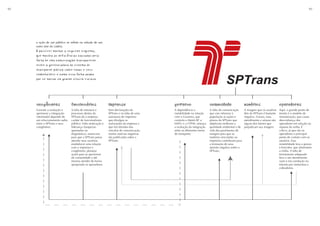 92                                                                                                                                                                                                 93




     a ação de um público se reflete na atitude de um
     outro ator da cadeia.
     É possível montar o seguinte esquema,
     que mostra as deficiências causadas pela
     falta de uma comunicação transparente
     entre a gerenciadora do sistema de
     transporte público sobre rodas e seus
     stakeholders e como essa falha acaba
     por se tornar um grande círculo vicioso.




     congêneres                funcionários                 imprensa                    governo                     comunidade                 usuários                    operadores
     Garantir a evolução e     A falta de estrutura e       Sem declarações da          A dependência e             A falta de comunicação     A imagem que os usuários    Aqui, o grande ponto de
     aprimorar a integração    processos dentro da          SPTrans e na falta de uma   instabilidade na relação    que vise informar à        têm da SPTrans é bastante   tensão é o modelo de
     intermodal depende de     SPTrans dá à empresa         assessoria de imprensa      com o Governo, que          população as ações e       negativa. Greves, mau       remuneração, que causa
     um relacionamento sadio   caráter de funcionalismo     que divulgue as             controla o Metrô-SP, a      planos da SPTrans que      atendimento e atrasos são   desconﬁança dos
     entre a SPTrans e seus    público. Falta motivação e   realizações da empresa e    EMTU e a CPTM, ameaça       objetivam melhorar a       alguns dos fatores que      operadores em relação ao
     congêneres.               liderança (fraquezas         que tire dúvidas dos        a evolução da integração    qualidade ambiental e de   prejudicam sua imagem.      repasse da verba. É
                               apontadas no                 veículos de comunicação,    entre os diferentes meios   vida dos paulistanos dá                                crítico, já que são os
                               diagnóstico), essenciais     muitas notícias negativas   de transporte.              margem para que as                                     operadores o principal
                               para que a SPTrans possa     são publicadas sobre a                                  matérias veiculadas na                                 ponto de contato com os
                               atender seus usuários,       SPTrans.                                                imprensa contribuam para                               usuários. Essa
                               estabelecer uma relação                                                              a formação de uma                                      instabilidade leva a greves
                               com a imprensa e                                                                     opinião negativa sobre a                               e boicotes, que alimentam
                               congêneres, planejar                                                                 SPTrans.                                               a mídia. A falta de
                               ações para se aproximar                                                                                                                     treinamento adequado
                               da comunidade e até                                                                                                                         leva a um atendimento
                               mesmo atender de forma                                                                                                                      ruim e má condução no
                               apropriada os operadores                                                                                                                    trânsito por motoristas e
                                                                                                                                                                           cobradores.
 