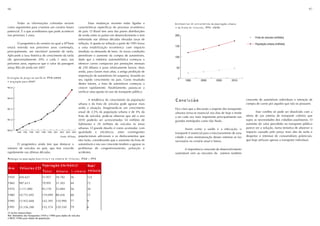 96                                                                                                                                                                                                                               97



       Todas as informações coletadas servem                              Estas mudanças recentes estão ligadas a         Estimativas de crescimento da população urbana
como argumentos para criarmos um cenário futuro                   características específicas do processo econômico       e da frota de veículos, 1995 -2010.
potencial. É o que acreditamos que pode acontecer                 do país. O Brasil tem uma das piores distribuições
nos próximos 5 anos.                                              de renda entre os países em desenvolvimento e tem       200
                                                                                                                                                                                        Frota de veículos (milhões)
                                                                  enfrentado nas últimas décadas elevadas taxas de
        O prognóstico do cenário no qual a SPTrans                inflação. A queda na inflação a partir de 1995 levou                                                                  População urbana (milhões)
estará inserida nos próximos anos contempla,                      a uma estabilização econômica com impacto               150
principalmente, um inevitável aumento de tarifa.                  imediato na demanda de bens. As novas condições
Aplicando a taxa histórica de crescimento da tarifa               permitiram o aumento da compra de automóveis,
                                                                                                                          100
(de aproximadamente 20% a cada 1 ano), aos                        dado que a indústria automobilística começou a
próximos anos, espera-se que o valor da passagem                  oferecer carros compactos por prestações mensais
atinja R$2,40 ainda em 2007.                                      de 250 dólares e juros relativamente baixos. Mais        50
                                                                  ainda, para classes mais altas, a antiga proibição de
                                                                  importação de automóveis foi suspensa, levando ao
Evolução do preço da tarifa de 1994-2005                                                                                    0
                                                                  seu rápido crescimento no país. Como resultado                  1995        2000        2005         2010
e projeção para 2007.
                                                                  destes fatores, a frota de automóveis começou a
R$ 2,5                                                            crescer rapidamente. Paralelamente, passou-se a
                                                                  verificar uma queda no uso do transporte público.

R$ 2,0
                                                                   A tendência do crescimento da população                Conclusão                                               crescente de automóveis individuais e intenção de
                                                           urbana e da frota de veículos pode agravar mais                                                                        compra de carros por aqueles que não os possuem.
R$ 1,5                                                     ainda a situação. Imaginando-se um crescimento                 Fica claro que a discussão a respeito dos transportes
                                                           anual de 2,5% da população urbana e de 4% da                   urbanos torna-se essencial nos dias de hoje e tende            Esse conflito só pode ser dissolvido com a
                                                           frota de veículos, pode-se observar que até o ano              a ser cada vez mais importante principalmente nas       oferta de um sistema de transporte coletivo que
R$ 1,0                                                     2010 poderão ser acrescentados 54 milhões de                   grandes metrópoles como São Paulo.                      supra as necessidades dos cidadãos paulistanos. O
                                                           habitantes e 20 milhões de veículos às áreas                                                                           aumento do valor percebido no transporte público
                                                           urbanas. O grande desafio é como acomodar, com                        Assim como a saúde e a educação, o               parece ser a solução, numa tentativa de absorver o
R$ 0,5
       1994 1995 1996 1997 1998 1999 2001 2003 2005 2007 qualidade       e eficiência, estes contingentes                 transporte é essencial para o funcionamento de uma      impacto causado pelo preço mais alto da tarifa e
                                           Fonte: SPTrans. populacionais adicionais e os deslocamentos que                cidade e uma reestruturação desses sistemas se faz      despertar o interesse de consumidores potenciais,
                                                           eles farão, considerando que o aumento da frota de             necessária no cenário atual e futuro.                   que hoje utilizam apenas o transporte individual.
       O prognóstico ainda tem que destacar o              automóveis e seu uso crescente tendem a agravar os
número de veículos no país, que tem crescido               problemas de congestionamento, poluição e                              A importância crescente do desenvolvimento
rapidamente nas últimas décadas.                           acidentes.                                                     sustentável vem ao encontro do número também
Mudança na população brasileira e no número de veículos, 1950 - 1995.

                                População (milhões)
                                População (milhões)   Hab/
                                                      Hab/
Ano
Ano       Veículos (1)
          Veículos (1)
                                                      veículo
                                Total Urbana % urbana veículo
1950      426.621               51.937       18.782        36            122

1960      987.613               70.991       31.303        44            72
1970      3.111.890             93.139       52.084        56            30

1980      10.731.695            119.099      80.436        68            11

1990      15.932.848            143.395      110.990       77            9

1995      25.336.260            152.374      120.350       79            6
(1) Inclui motocicletas;
Ref: Ministério dos Transportes (1970 e 1990) para dados de veículos
e IBGE (1996) para dados de população.
 