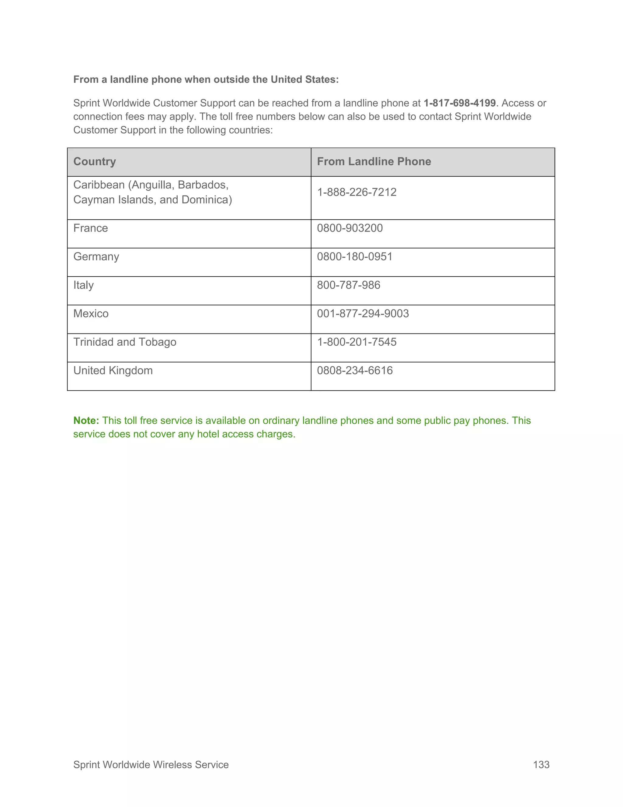 Sprint Worldwide Wireless Service 133
From a landline phone when outside the United States:
Sprint Worldwide Customer Support can be reached from a landline phone at 1-817-698-4199. Access or
connection fees may apply. The toll free numbers below can also be used to contact Sprint Worldwide
Customer Support in the following countries:
Country From Landline Phone
Caribbean (Anguilla, Barbados,
Cayman Islands, and Dominica)
1-888-226-7212
France 0800-903200
Germany 0800-180-0951
Italy 800-787-986
Mexico 001-877-294-9003
Trinidad and Tobago 1-800-201-7545
United Kingdom 0808-234-6616
Note: This toll free service is available on ordinary landline phones and some public pay phones. This
service does not cover any hotel access charges.
 