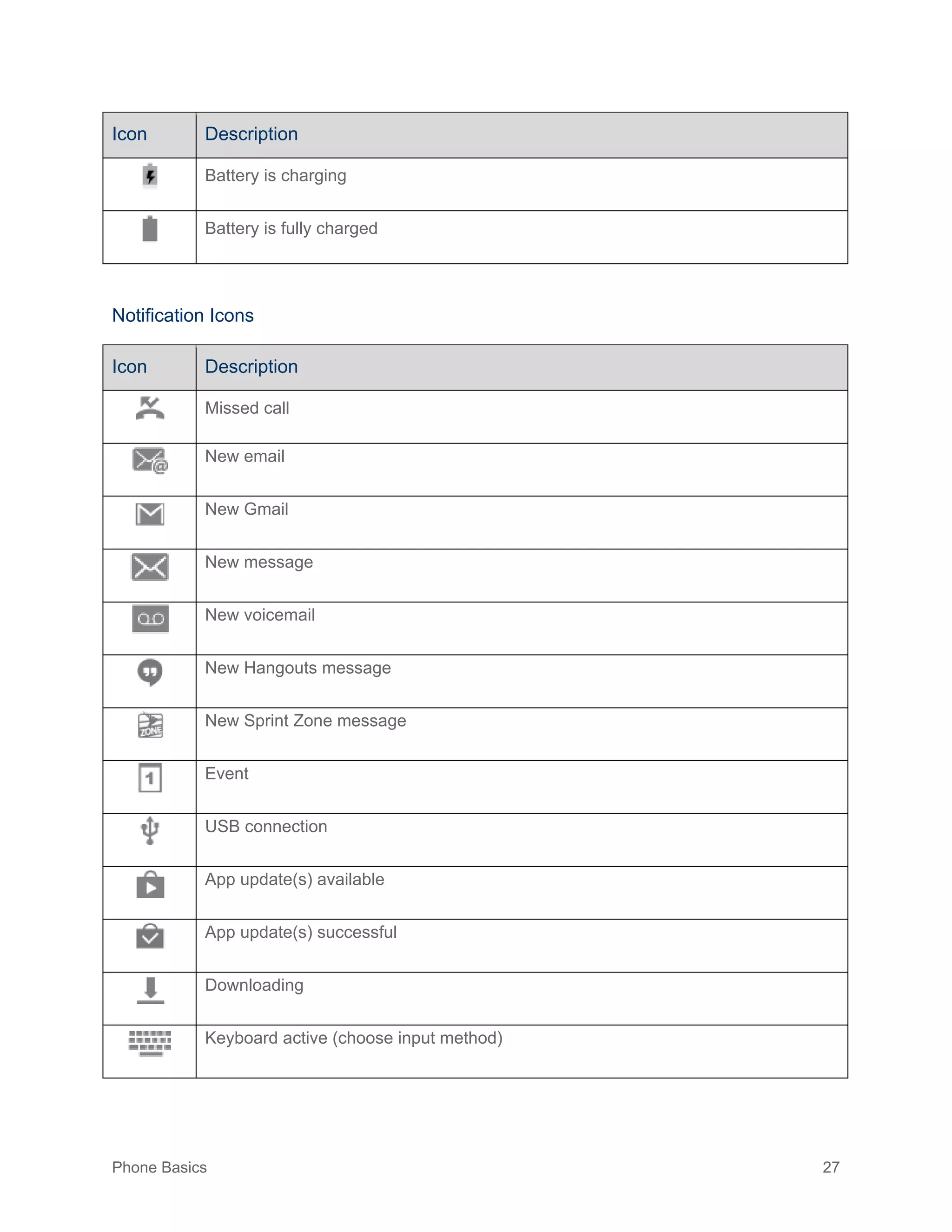Phone Basics 27
Icon Description
Battery is charging
Battery is fully charged
Notification Icons
Icon Description
Missed call
New email
New Gmail
New message
New voicemail
New Hangouts message
New Sprint Zone message
Event
USB connection
App update(s) available
App update(s) successful
Downloading
Keyboard active (choose input method)
 