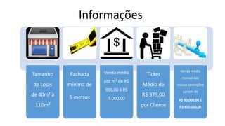 Tamanho
de Lojas
de 40m² à
110m²
Fachada
mínima de
5 metros
Venda média
por m² de R$
900,00 à R$
5.000,00
Ticket
Médio de
R$ 375,00
por Cliente
Venda média
mensal das
nossas operações
variam de
R$ 90.000,00 à
R$ 450.000,00
Informações
 