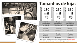 40m²
180
mil
R$
70m²
250
mil
R$
100m²
330
mil
R$
Projeto
Arquitetônico
80 mil(R$)
Projeto
Arquitetônico
110 mil(R$)
Projeto
Arquitetônico
160 mil(R$)
Estoque
50 mil(R$)
Estoque
80 mil(R$)
Estoque
110 mil(R$)
Taxa de
Franquia
60 mil(R$)
Taxa de
Franquia
60 mil(R$)
Taxa de
Franquia
60 mil(R$)
Para todos os formatos é necessário a disponibilidade de um Capital de Giro.
Valores estimados pela média realizada em projetos anteriores.
 